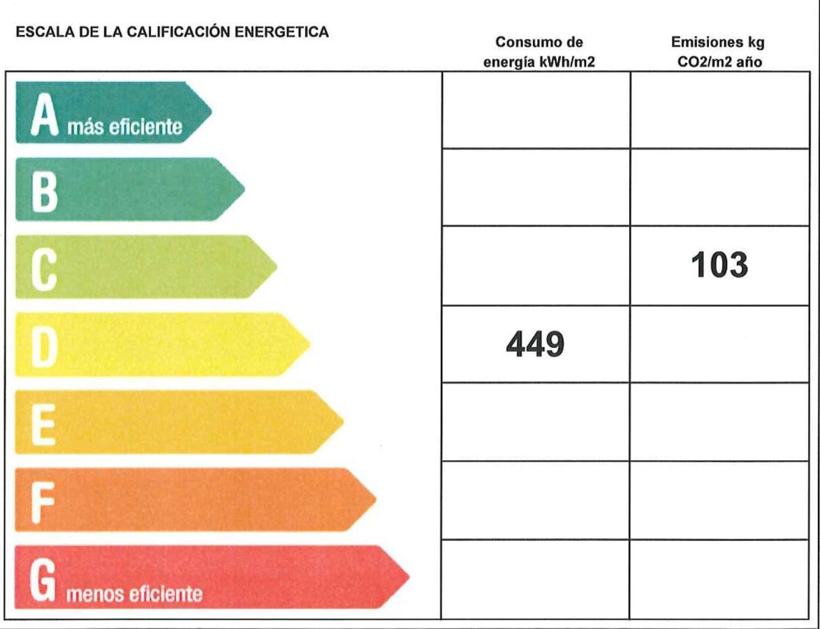 Residencia Universitaria Resa Los Abedules Pamplona Ngoại thất bức ảnh